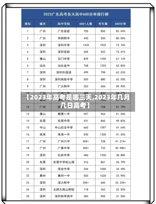 【2023年高考是哪三天,2023年几月几日高考】