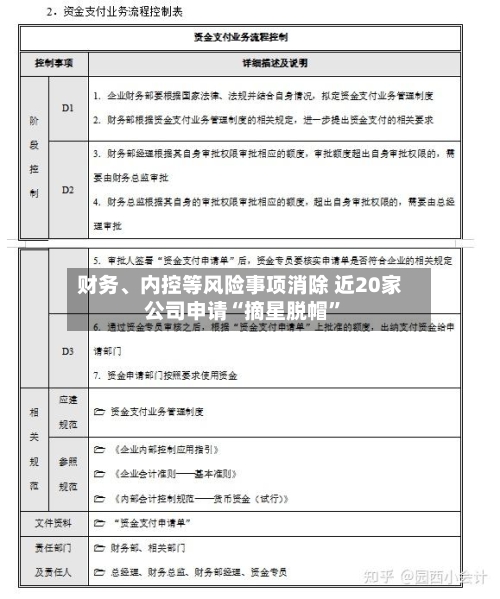 财务、内控等风险事项消除 近20家公司申请“摘星脱帽”