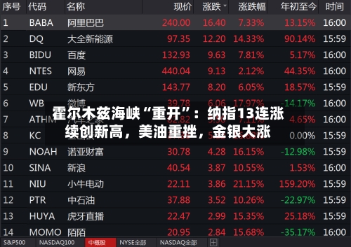 霍尔木兹海峡“重开	”：纳指13连涨续创新高，美油重挫	，金银大涨-第2张图片