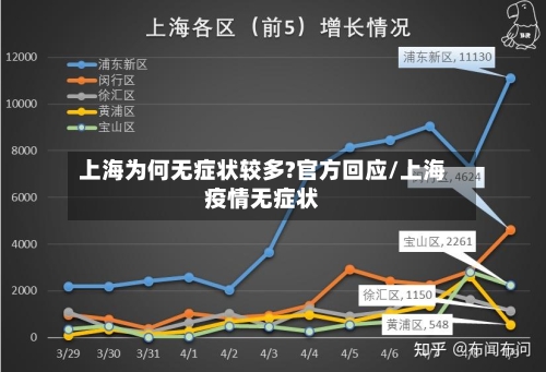 上海为何无症状较多?官方回应/上海疫情无症状