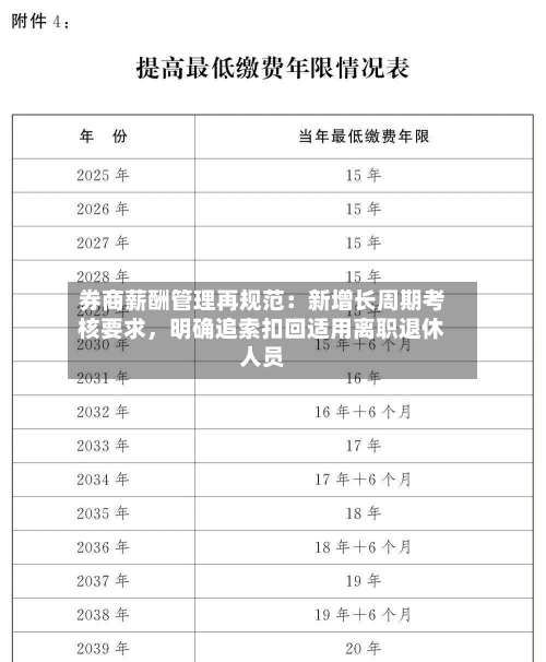 券商薪酬管理再规范：新增长周期考核要求，明确追索扣回适用离职退休人员