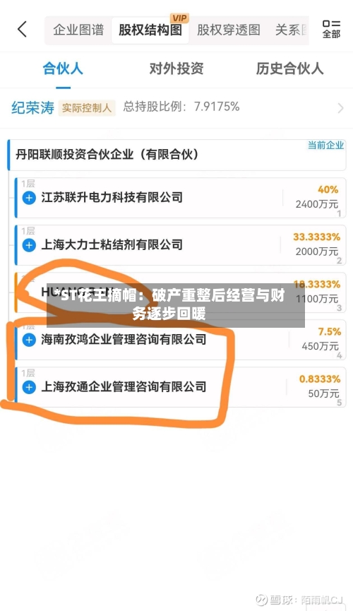 *ST花王摘帽：破产重整后经营与财务逐步回暖-第2张图片
