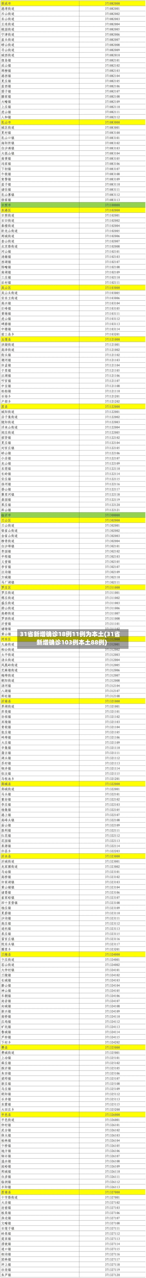 31省新增确诊18例11例为本土(31省新增确诊103例本土88例)-第2张图片