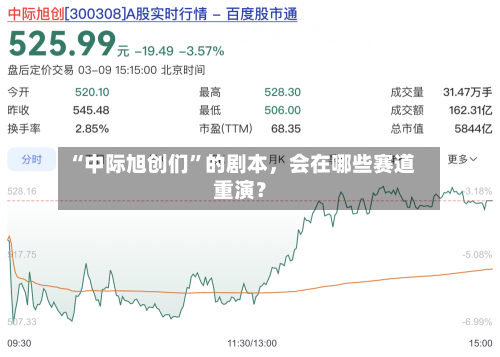 “中际旭创们	”的剧本	，会在哪些赛道重演？-第2张图片