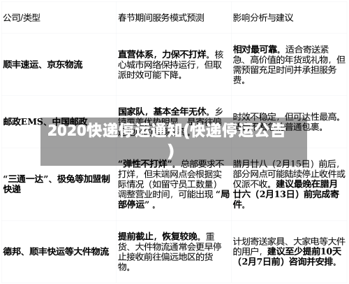 2020快递停运通知(快递停运公告)
