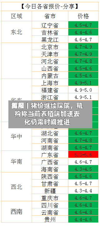 费用周报｜猪价继续探底，机构称当前养殖端加速去化仍需时间推进-第2张图片