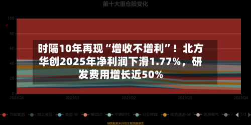 时隔10年再现“增收不增利	”！北方华创2025年净利润下滑1.77%，研发费用增长近50%-第2张图片