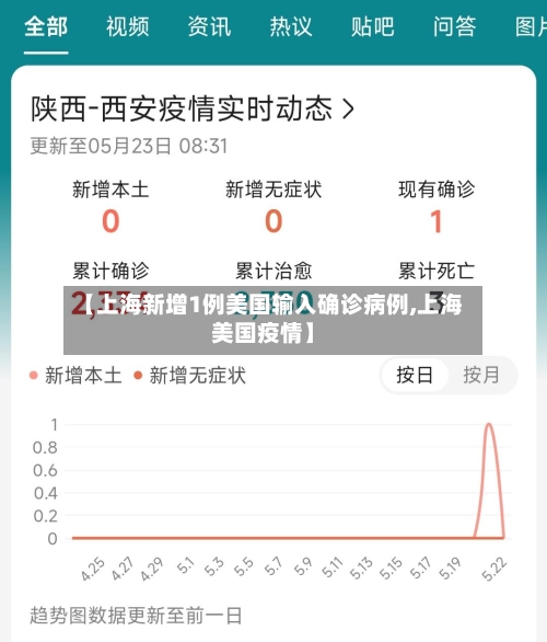 【上海新增1例美国输入确诊病例,上海美国疫情】