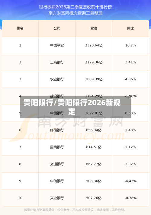贵阳限行/贵阳限行2026新规定