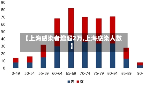 【上海感染者增超2万,上海感染人数】-第2张图片