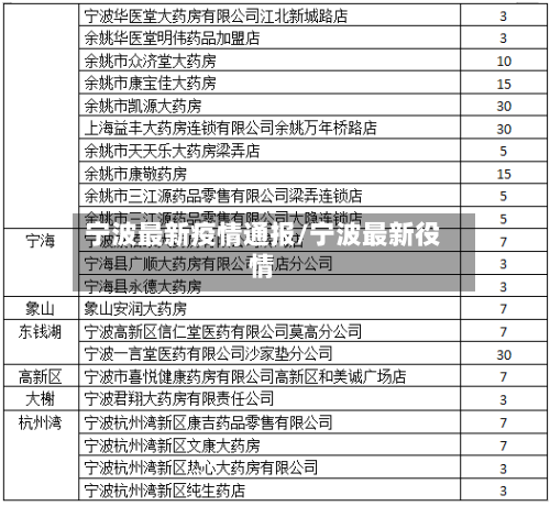 宁波最新疫情通报/宁波最新役情
