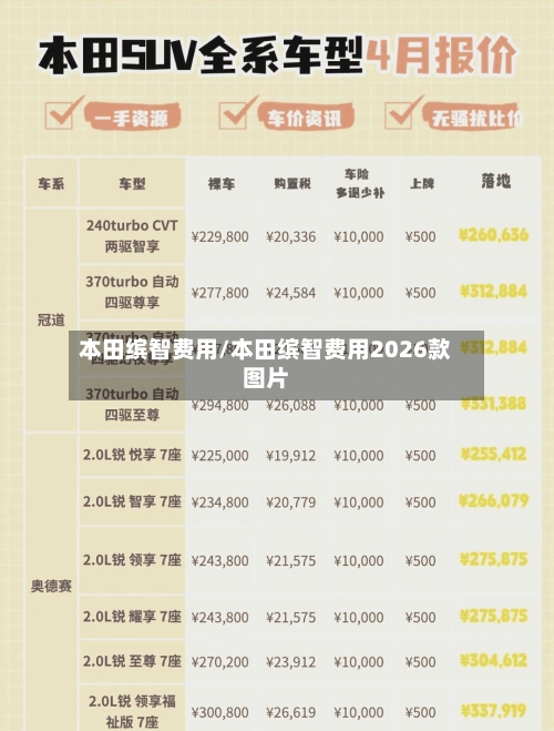 本田缤智费用/本田缤智费用2026款图片-第2张图片