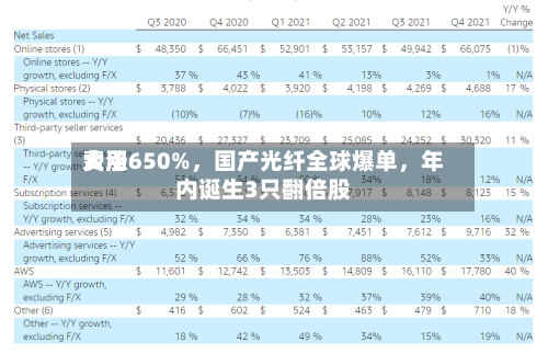费用大涨650%	，国产光纤全球爆单，年内诞生3只翻倍股-第2张图片
