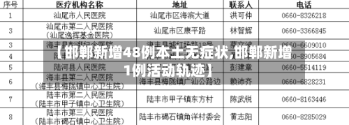 【邯郸新增48例本土无症状,邯郸新增1例活动轨迹】-第3张图片