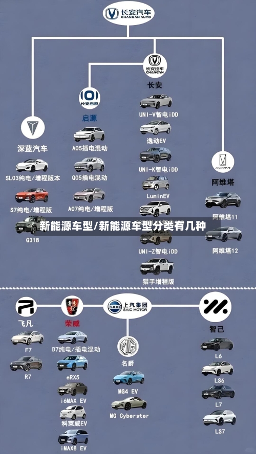 新能源车型/新能源车型分类有几种