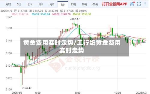 黄金费用实时走势/工行纸黄金费用实时走势