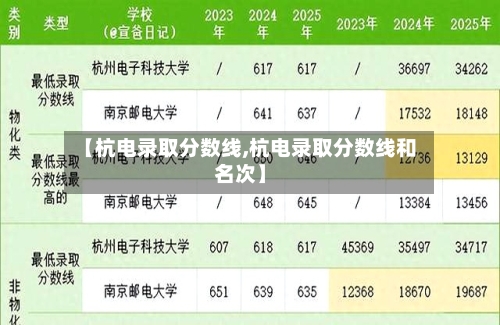 【杭电录取分数线,杭电录取分数线和名次】