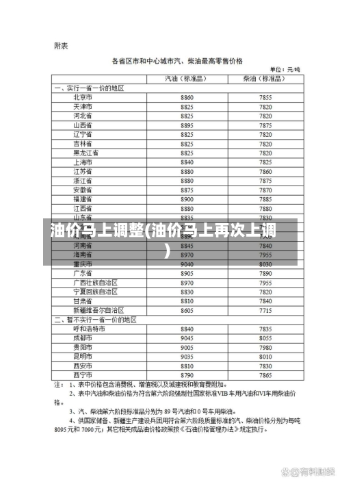 油价马上调整(油价马上再次上调)