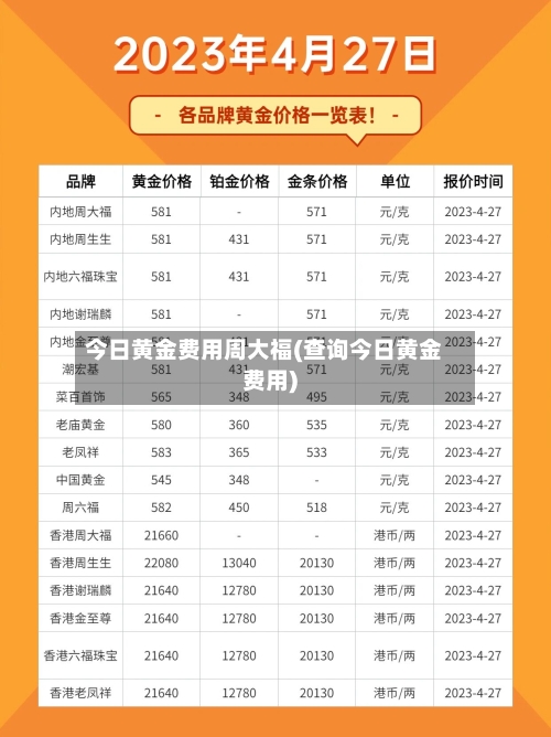 今日黄金费用周大福(查询今日黄金费用)