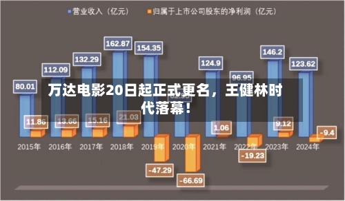 万达电影20日起正式更名，王健林时代落幕！