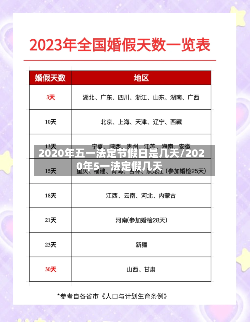 2020年五一法定节假日是几天/2020年5一法定假几天-第2张图片