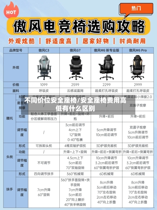 不同价位安全座椅/安全座椅费用高低有什么区别-第2张图片