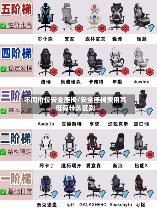 不同价位安全座椅/安全座椅费用高低有什么区别