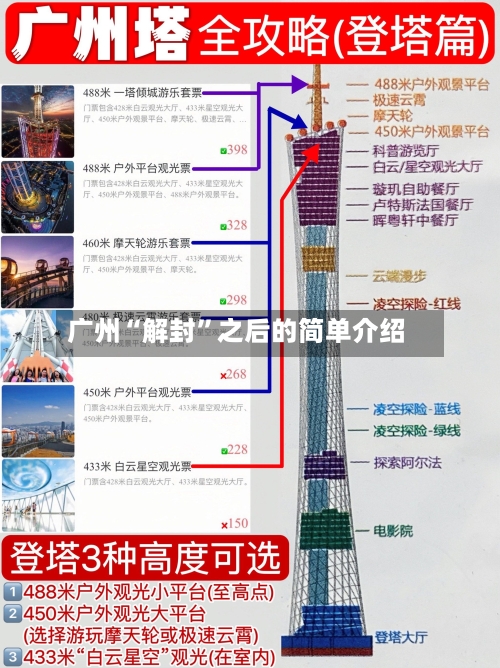 广州“解封”之后的简单介绍-第2张图片