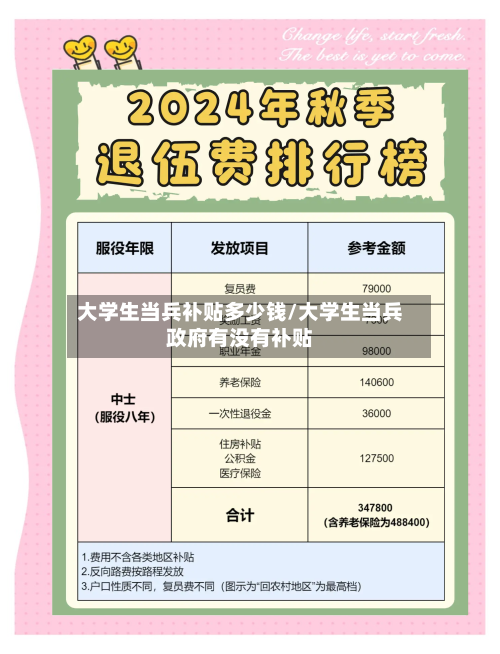 大学生当兵补贴多少钱/大学生当兵政府有没有补贴-第2张图片