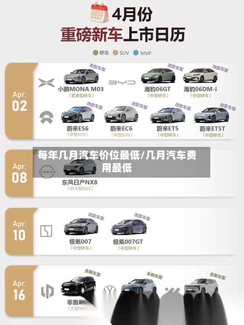 每年几月汽车价位最低/几月汽车费用最低