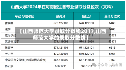 【山西师范大学录取分数线2017,山西师范大学的录取分数线】-第3张图片