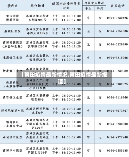 【莆田疫情最新情况,莆田疫情最新报道】-第3张图片
