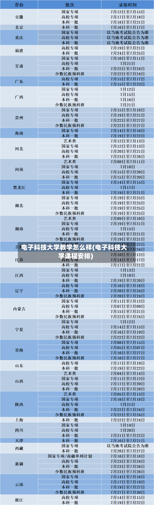 电子科技大学教学怎么样(电子科技大学课程安排)