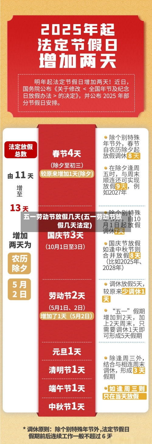 五一劳动节放假几天(五一劳动节放假几天法定)-第3张图片