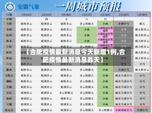 【合肥疫情最新消息今天新增1例,合肥疫情最新消息昨天】-第2张图片