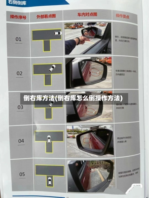 倒右库方法(倒右库怎么倒操作方法)