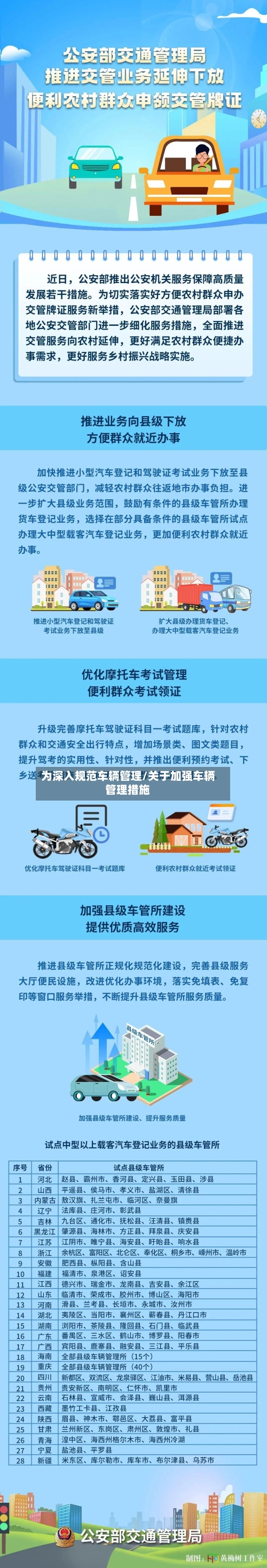 为深入规范车辆管理/关于加强车辆管理措施-第3张图片