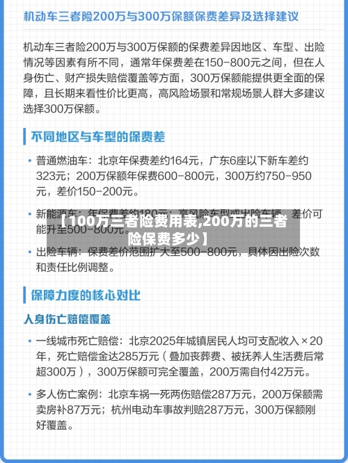 【100万三者险费用表,200万的三者险保费多少】-第2张图片