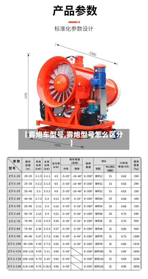 【雾炮车型号,雾炮型号怎么区分】