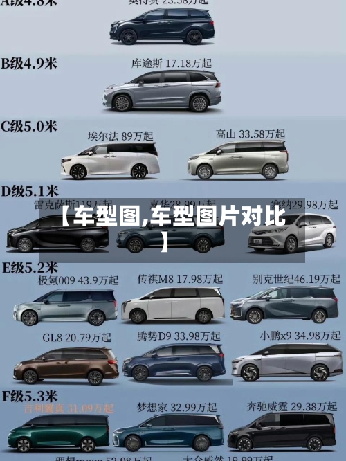 【车型图,车型图片对比】