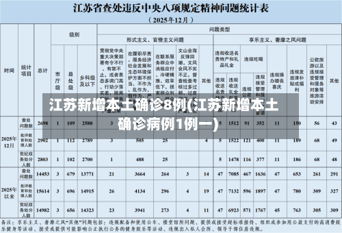 江苏新增本土确诊8例(江苏新增本土确诊病例1例一)