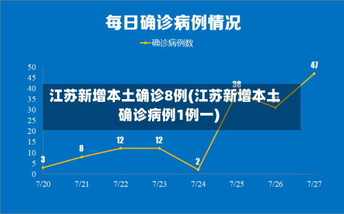 江苏新增本土确诊8例(江苏新增本土确诊病例1例一)-第2张图片