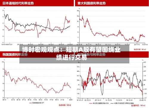 博时宏观观点：短期A股有望围绕业绩进行交易-第2张图片