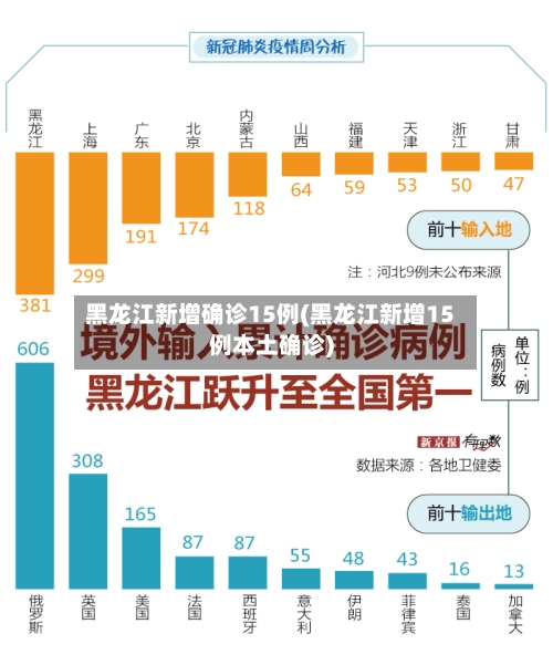 黑龙江新增确诊15例(黑龙江新增15例本土确诊)-第2张图片