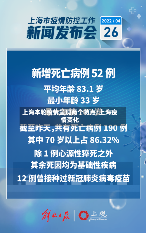 上海本轮疫情呈现两个特点/上海疫情变化-第1张图片
