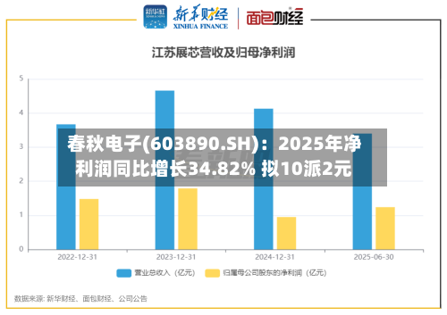 春秋电子(603890.SH)：2025年净利润同比增长34.82% 拟10派2元