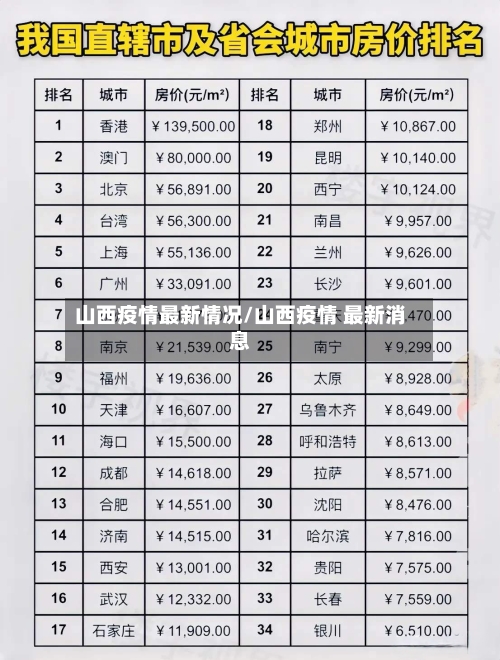 山西疫情最新情况/山西疫情 最新消息