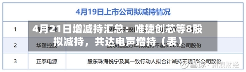 4月21日增减持汇总：唯捷创芯等8股拟减持，共达电声增持（表）