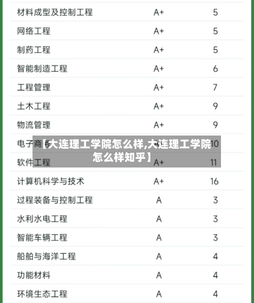 【大连理工学院怎么样,大连理工学院怎么样知乎】-第2张图片