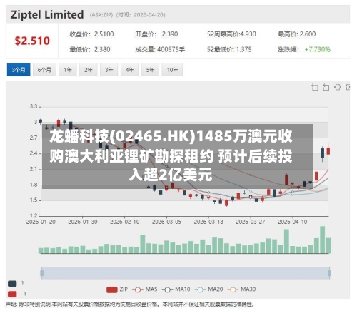 龙蟠科技(02465.HK)1485万澳元收购澳大利亚锂矿勘探租约 预计后续投入超2亿美元